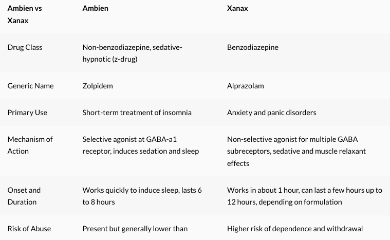 Ambien vs Xanax